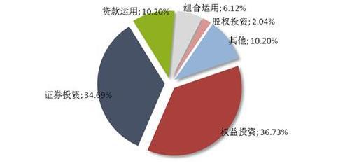 信托市場回暖 周發行量增23.33%釋放什么信號？