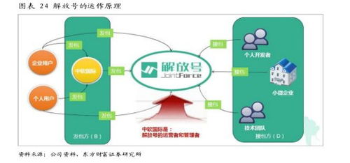 中軟國際（00354.HK） 誰說軟件外包公司不賺錢？解讀其軟件外包服務的價值創造