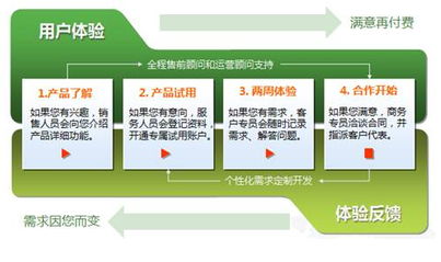 億倫呼叫中心InfoCRM電銷專業(yè)版軟件 外包服務(wù)的專業(yè)解決方案