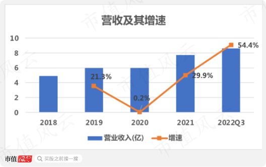 戶外經濟火爆 代工廠忙碌，生產與銷售坐過山車