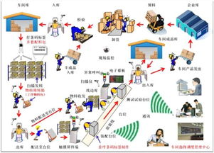 《透明工廠與供應車間 生產管理軟件在組裝領域的外包創新實踐》