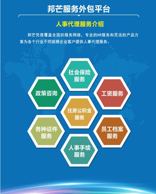 降低人力資源管理成本 山東東營市東營區(qū)人事外包服務(wù)的價值與產(chǎn)品詳情
